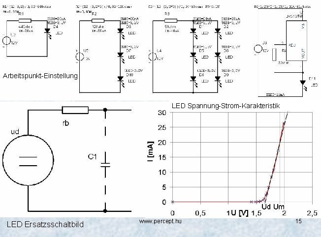 Arbeitspunkt-Einstellung LED Spannung-Strom-Karakteristik LED Ersatzsschaltbild www. percept. hu 15 