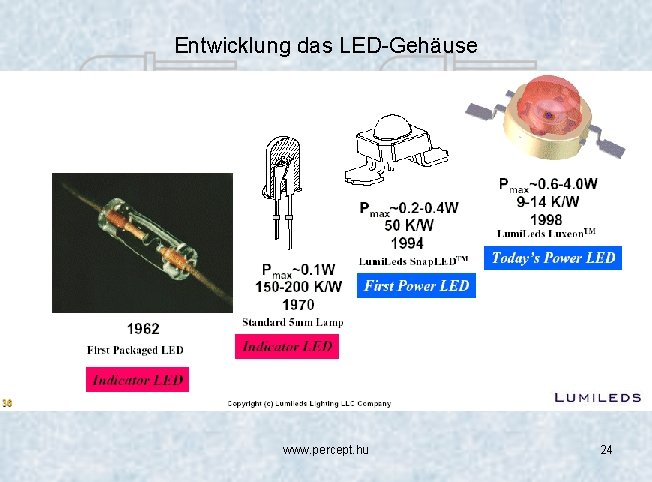 Entwicklung das LED-Gehäuse www. percept. hu 24 