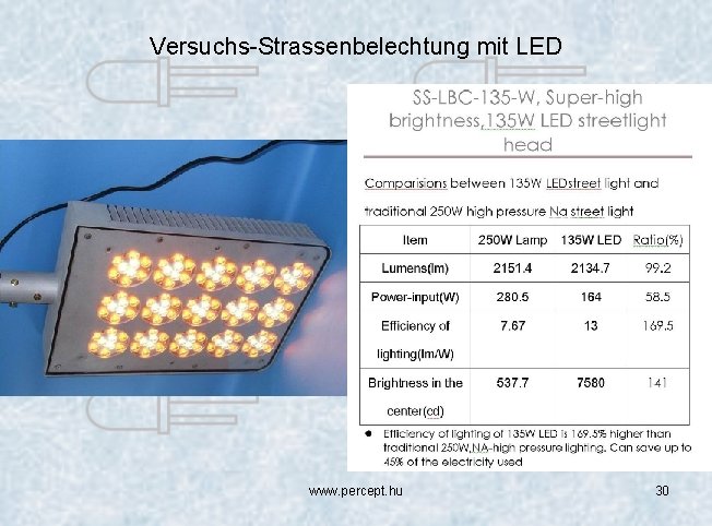 Versuchs-Strassenbelechtung mit LED www. percept. hu 30 