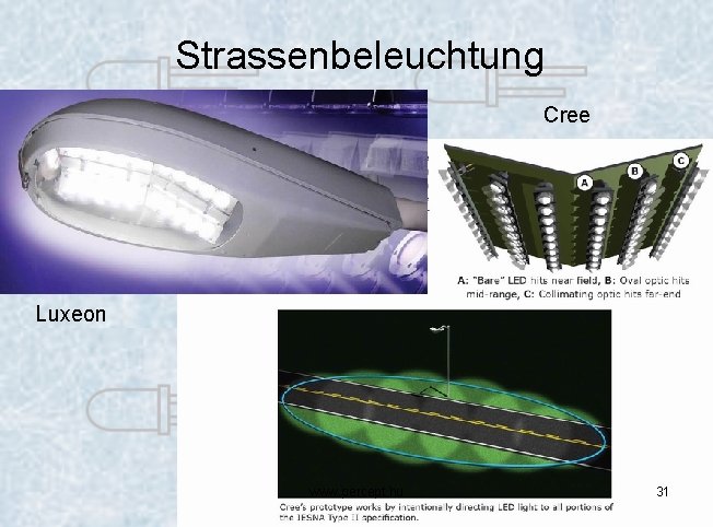 Strassenbeleuchtung Cree Luxeon www. percept. hu 31 