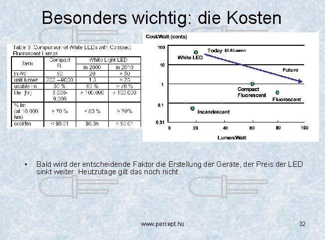 Besonders wichtig: die Kosten • Bald wird der entscheidende Faktor die Erstellung der Geräte,