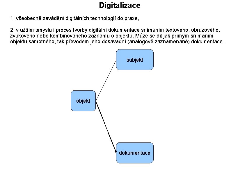 Digitalizace 1. všeobecně zavádění digitálních technologií do praxe, 2. v užším smyslu i proces
