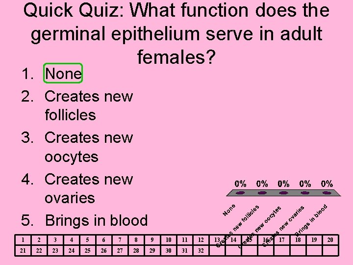 Quick Quiz: What function does the germinal epithelium serve in adult females? 1. None