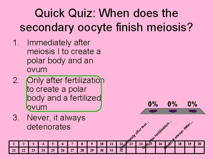 Quick Quiz: When does the secondary oocyte finish meiosis? 1. Immediately after meiosis I