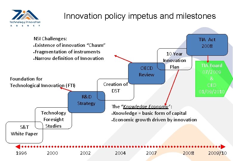 Innovation policy impetus and milestones NSI Challenges: Existence of innovation “Chasm” Fragmentation of instruments