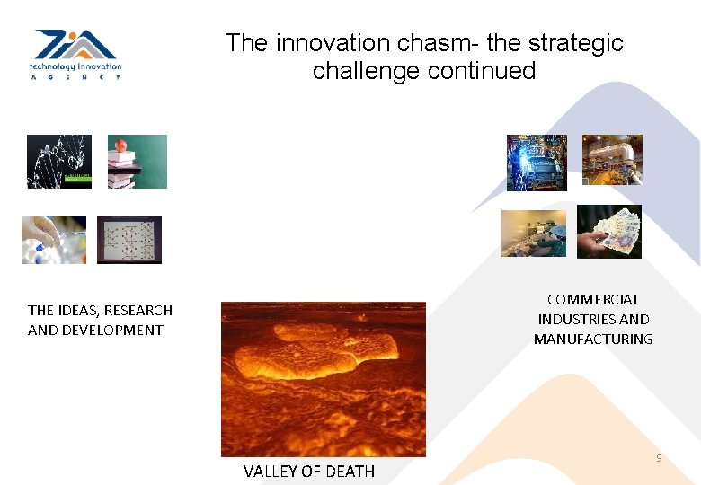 The innovation chasm- the strategic challenge continued COMMERCIAL INDUSTRIES AND MANUFACTURING THE IDEAS, RESEARCH