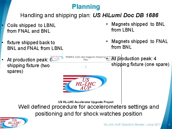 Planning Handling and shipping plan: US Hi. Lumi Doc DB 1686 • Coils shipped