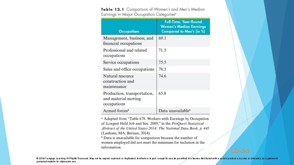 LO-3 -5 © 2018 Cengage Learning. All Rights Reserved. May not be copied, scanned,