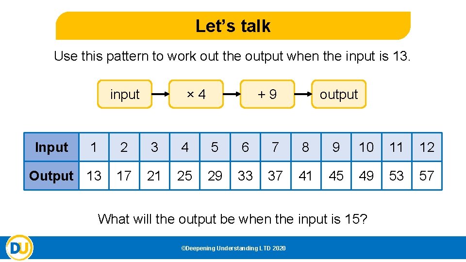 Let’s talk Use this pattern to work out the output when the input is