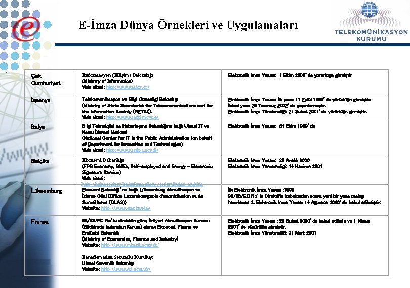 E-İmza Dünya Örnekleri ve Uygulamaları Çek Cumhuriyeti Enformasyon (Bilişim) Bakanlığı (Ministry of Informatics) Web