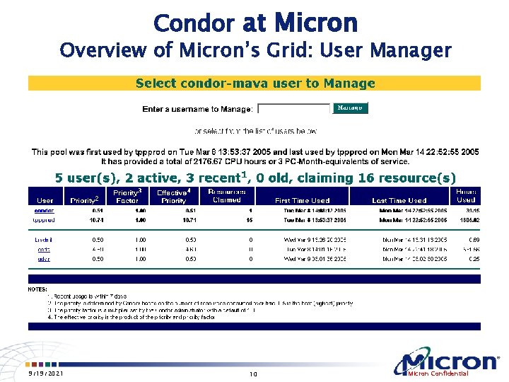 Condor at Micron Overview of Micron’s Grid: User Manager 9/19/2021 10 Micron Confidential 