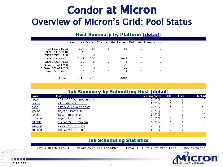 Condor at Micron Overview of Micron’s Grid: Pool Status 9/19/2021 7 Micron Confidential 