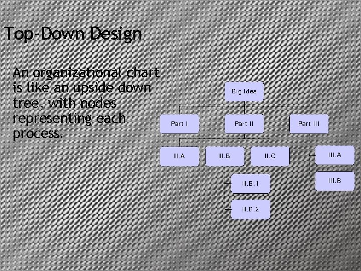 Top-Down Design An organizational chart is like an upside down tree, with nodes representing