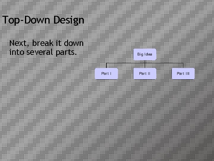 Top-Down Design Next, break it down into several parts. 