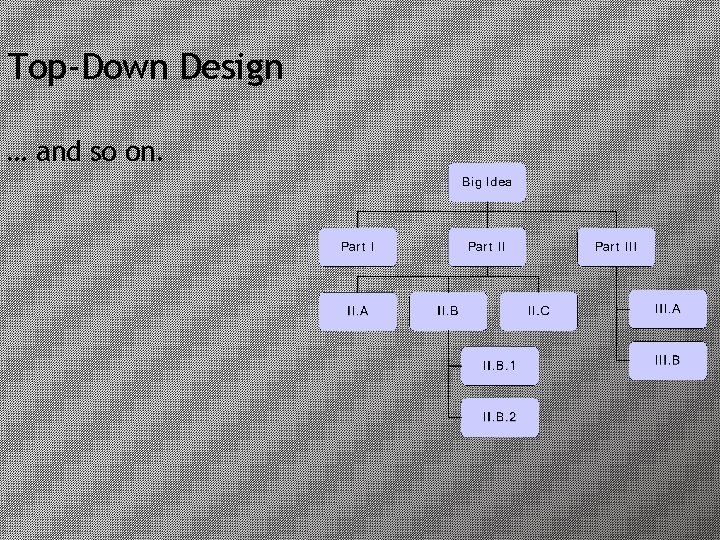 Top-Down Design … and so on. 