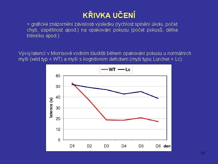 KŘIVKA UČENÍ = grafické znázornění závislosti výsledku (rychlost splnění úkolu, počet chyb, úspěšnost apod.