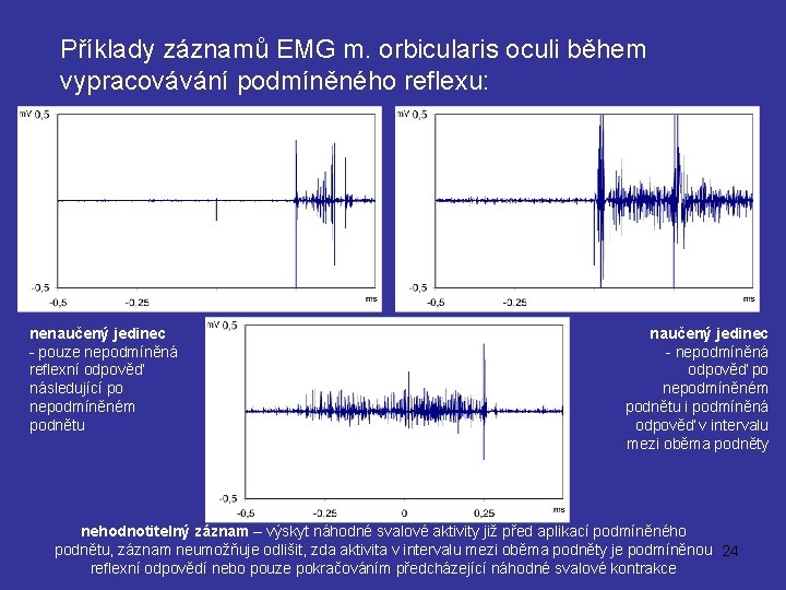 Příklady záznamů EMG m. orbicularis oculi během vypracovávání podmíněného reflexu: nenaučený jedinec - pouze