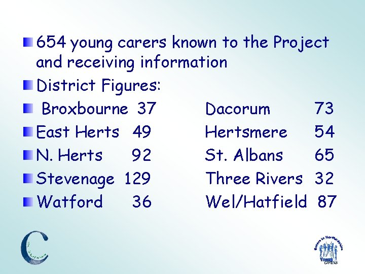 654 young carers known to the Project and receiving information District Figures: Broxbourne 37