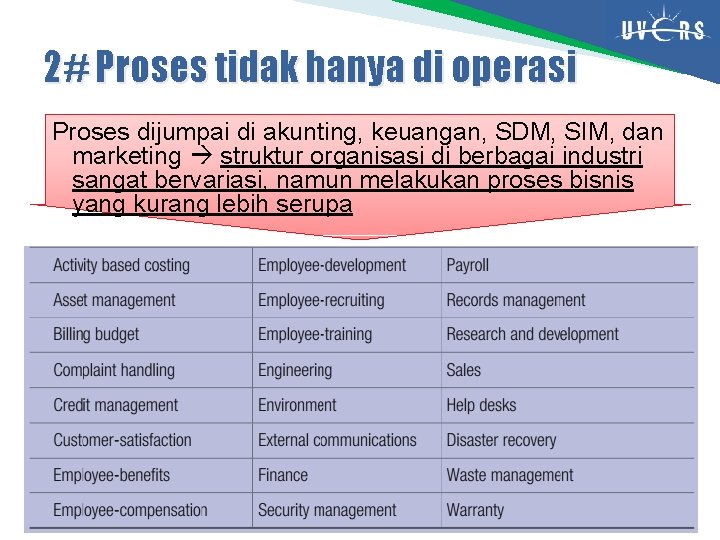 2# Proses tidak hanya di operasi Proses dijumpai di akunting, keuangan, SDM, SIM, dan