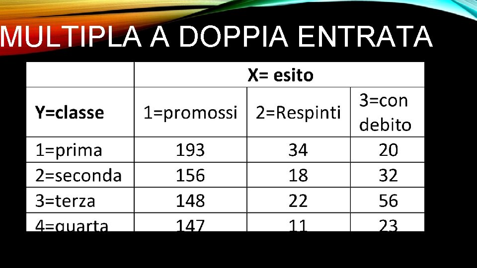 MULTIPLA A DOPPIA ENTRATA 