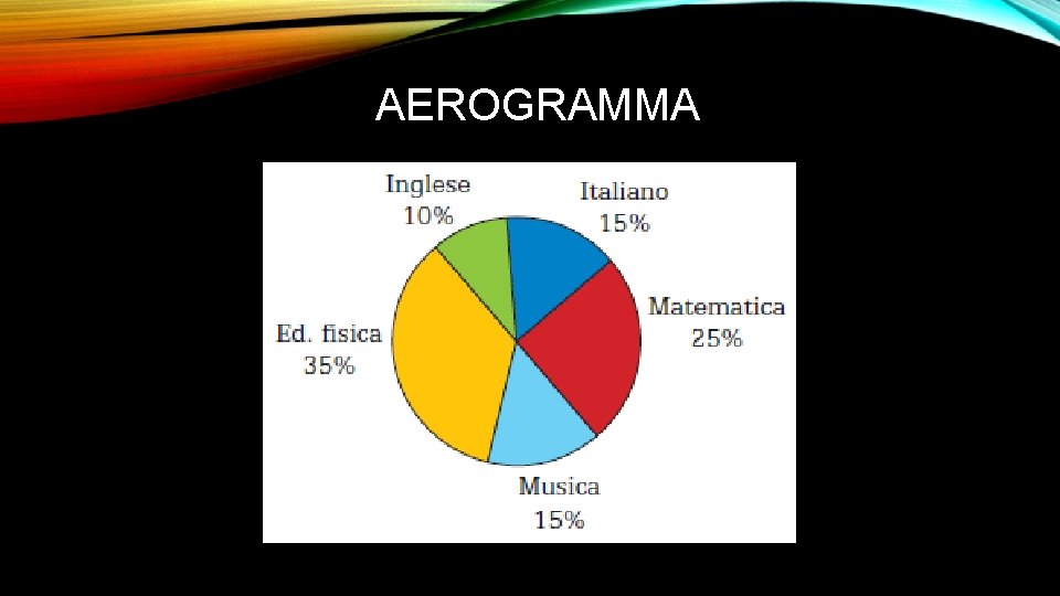 AEROGRAMMA 