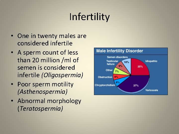 Infertility • One in twenty males are considered infertile • A sperm count of