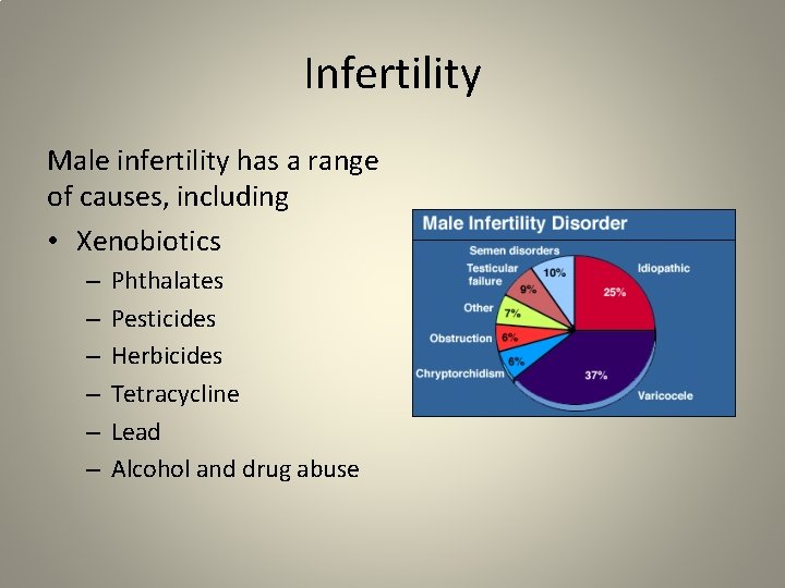 Infertility Male infertility has a range of causes, including • Xenobiotics – – –