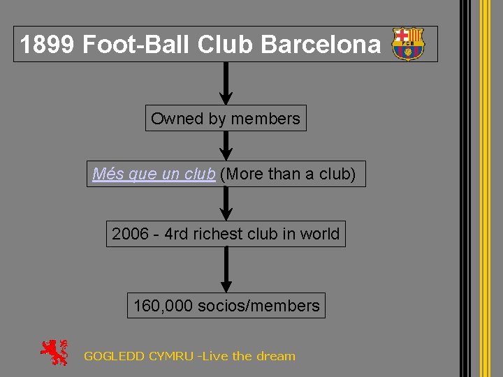 1899 Foot-Ball Club Barcelona Owned by members Més que un club (More than a