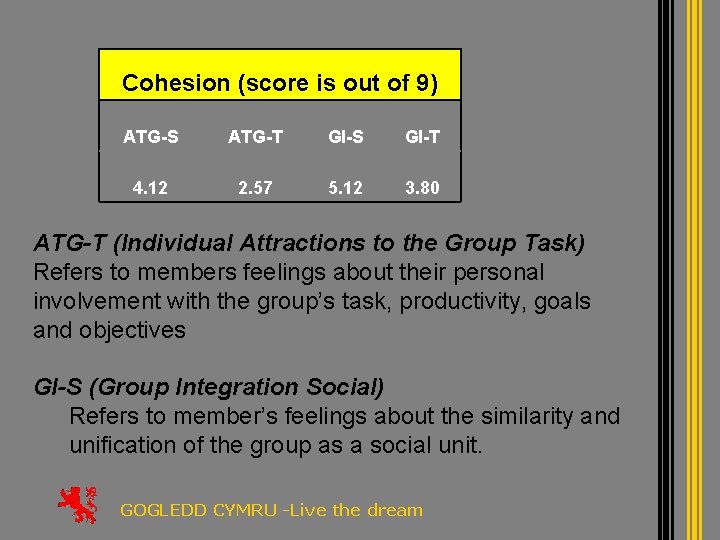 Cohesion (score is out of 9) ATG-S ATG-T GI-S GI-T 4. 12 2. 57