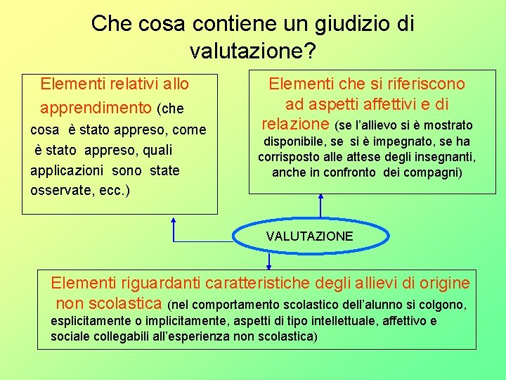 Che cosa contiene un giudizio di valutazione? Elementi relativi allo apprendimento (che cosa è