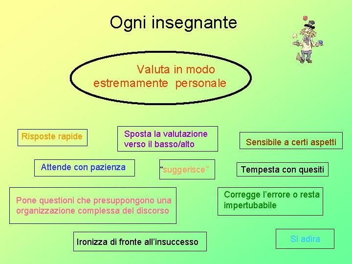 Ogni insegnante Valuta in modo estremamente personale Risposte rapide Sposta la valutazione verso il