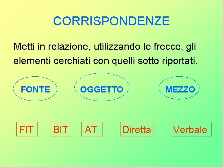 CORRISPONDENZE Metti in relazione, utilizzando le frecce, gli elementi cerchiati con quelli sotto riportati.