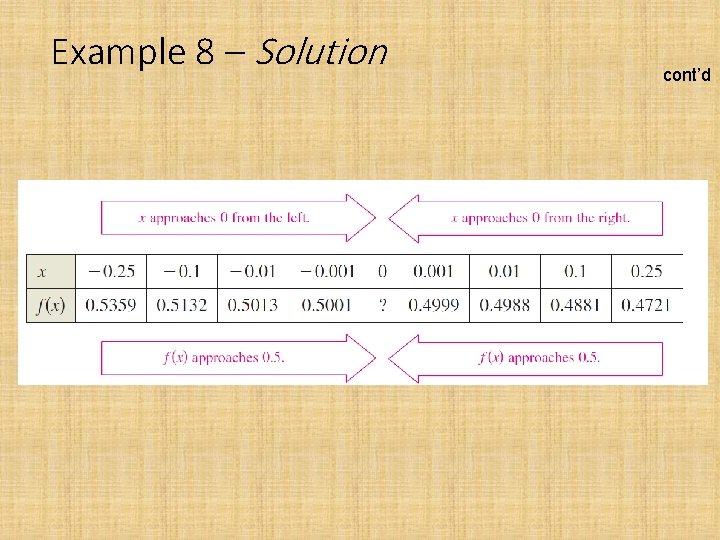 Example 8 – Solution cont’d 
