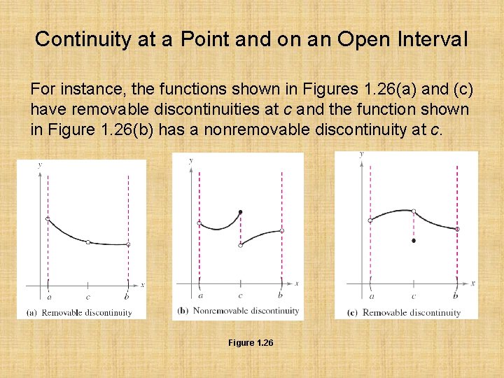 Continuity at a Point and on an Open Interval For instance, the functions shown