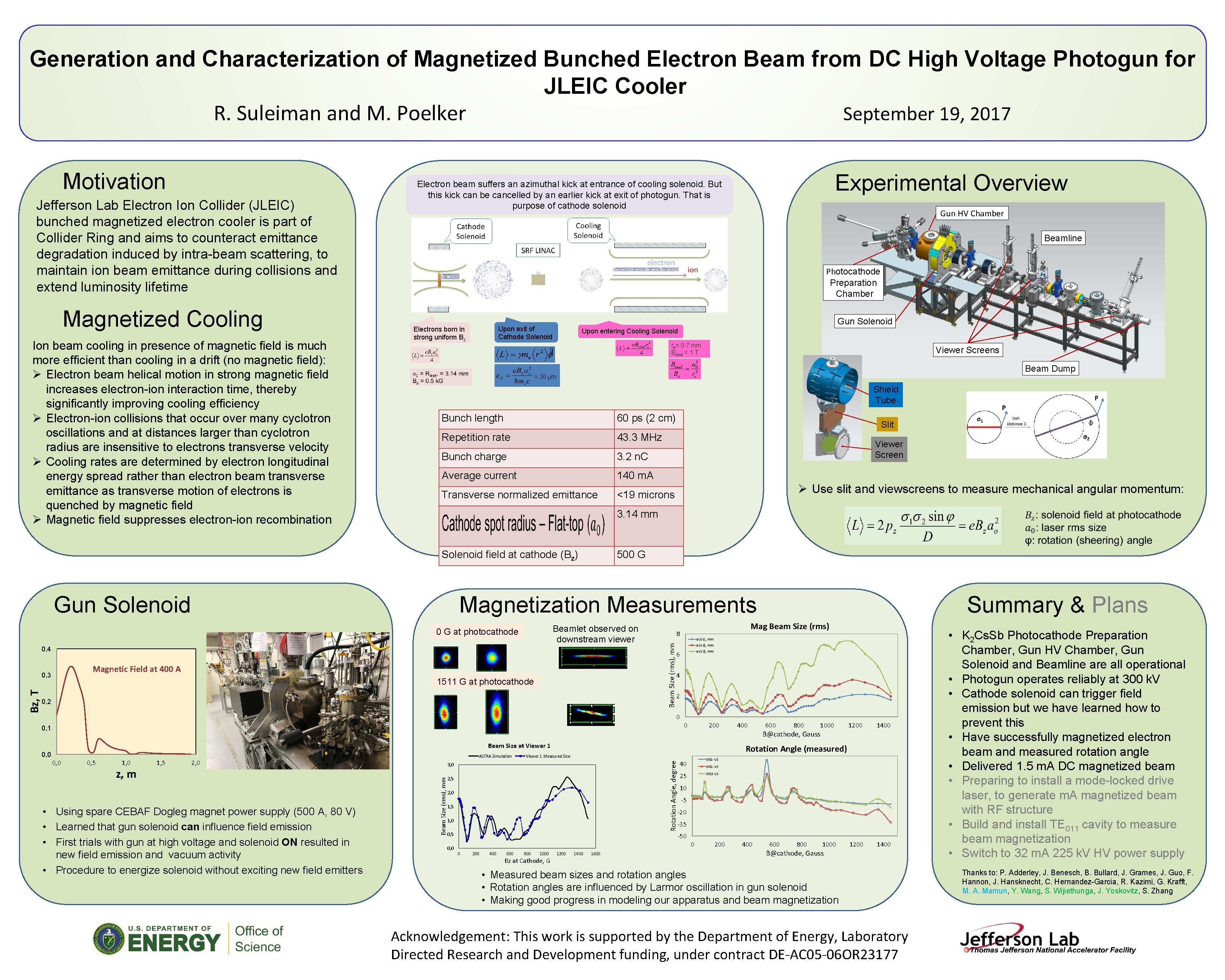 Generation and Characterization of Magnetized Bunched Electron Beam from DC High Voltage Photogun for