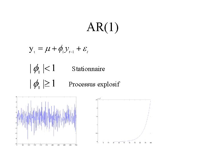 AR(1) Stationnaire Processus explosif 