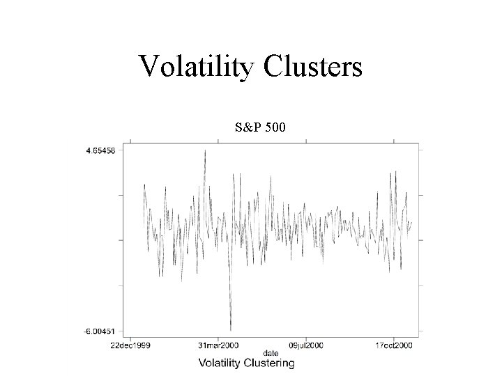 Volatility Clusters S&P 500 