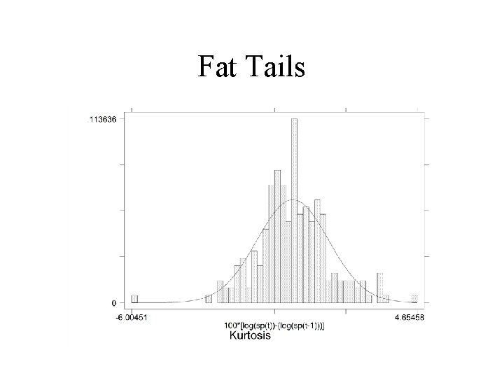 Fat Tails 
