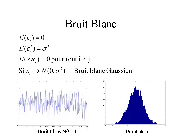 Bruit Blanc N(0, 1) Distribution 