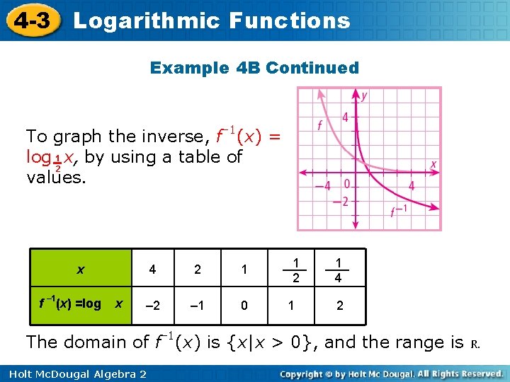 4 -3 Logarithmic Functions Example 4 B Continued To graph the inverse, f– 1(x)