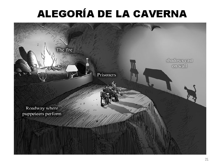 ALEGORÍA DE LA CAVERNA 21 