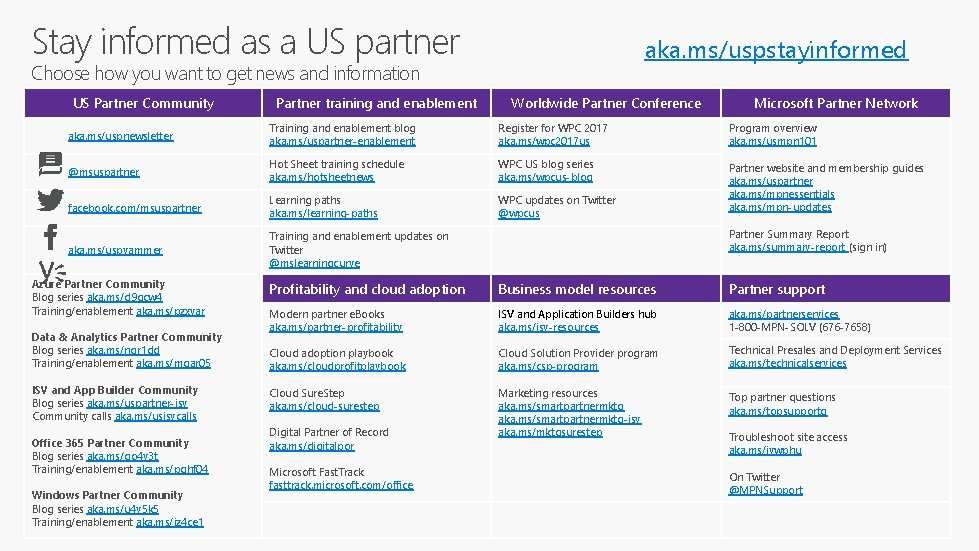 Stay informed as a US partner aka. ms/uspstayinformed Choose how you want to get