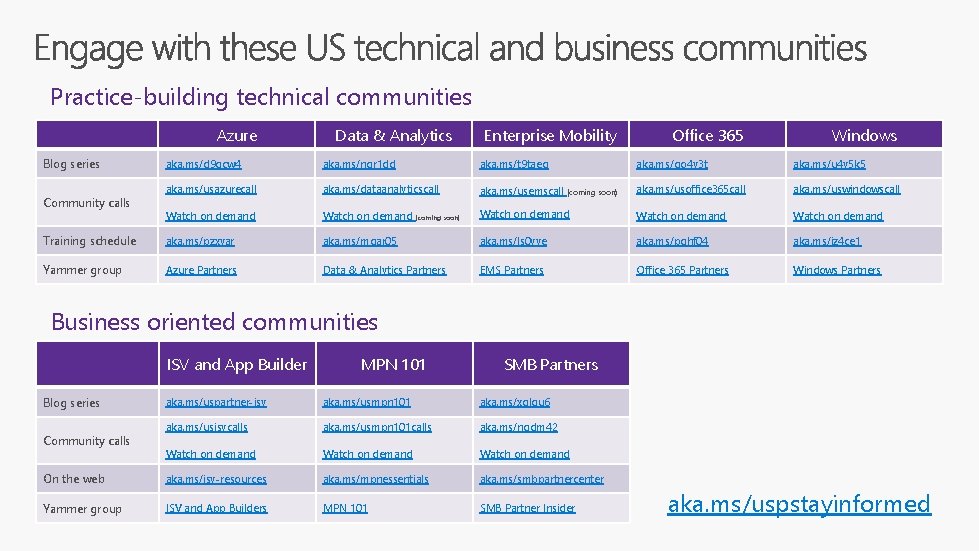 Practice-building technical communities Azure Blog series Data & Analytics Enterprise Mobility Office 365 Windows