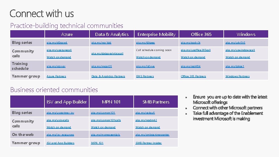 Practice-building technical communities Azure Blog series aka. ms/d 9 gcw 4 Community calls aka.