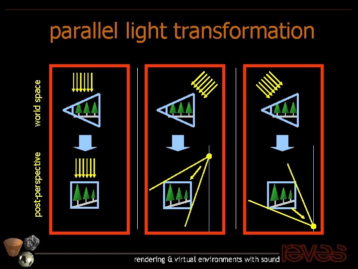 post-perspective world space parallel light transformation 