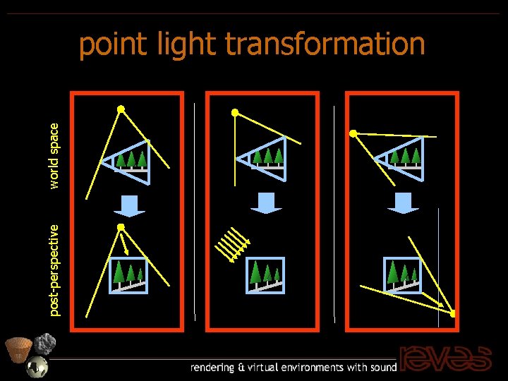 post-perspective world space point light transformation 