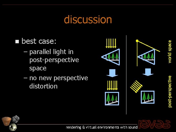 best case: – parallel light in post-perspective space – no new perspective distortion post-perspective