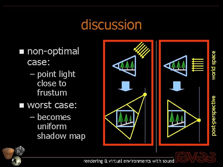 non-optimal case: – point light close to frustum n worst case: – becomes uniform