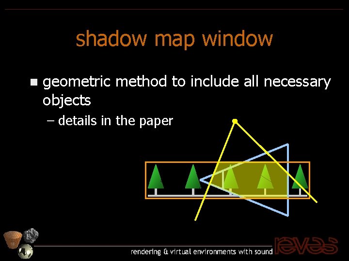 shadow map window n geometric method to include all necessary objects – details in