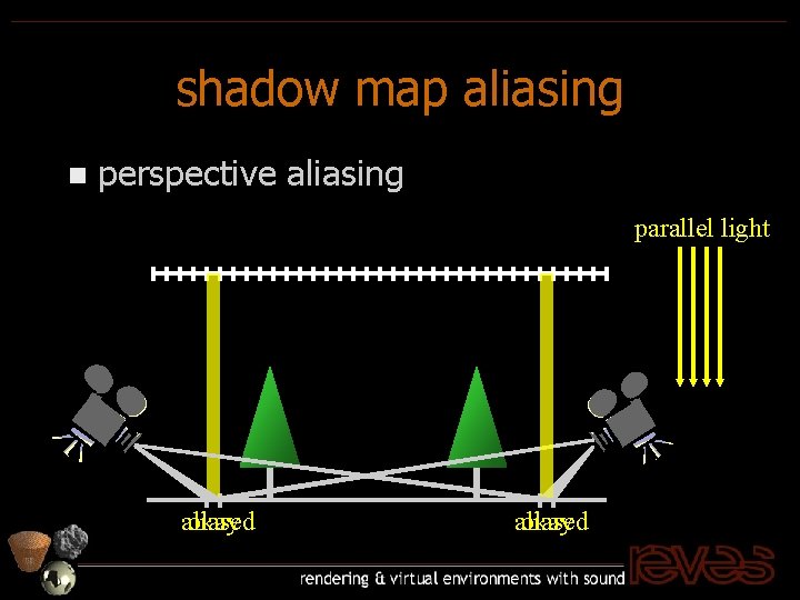shadow map aliasing n perspective aliasing parallel light aliased okay 